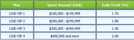Planes vip tradinginvestinternational